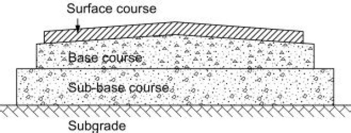 What is sub base made of