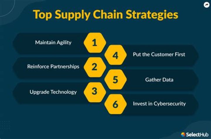 What is supply chain partners