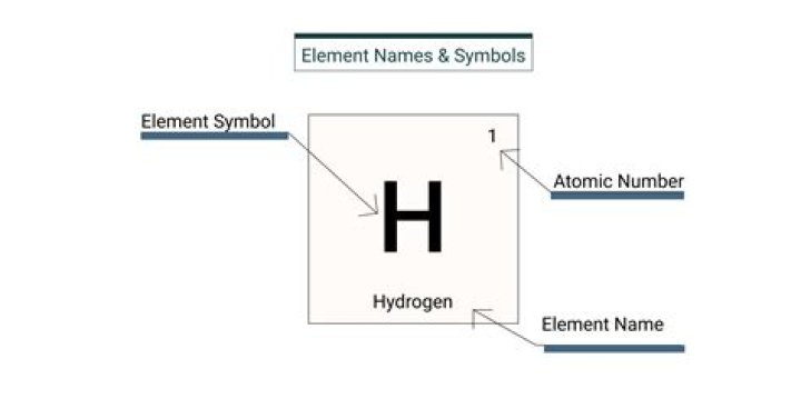 What is symbol Å in chemistry