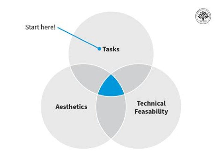 What is task oriented approach