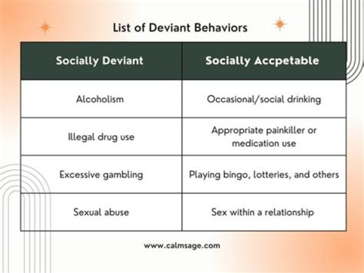 What is the 5 deviant behavior