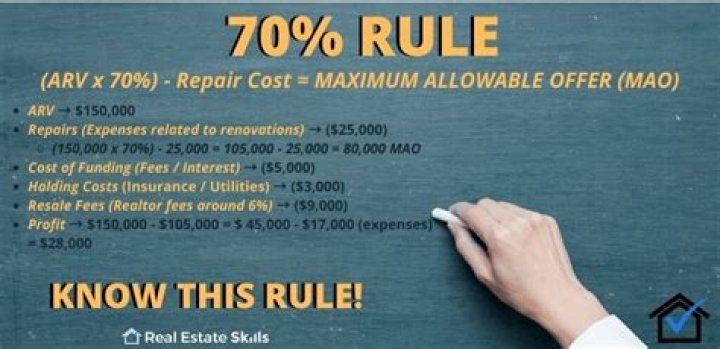 What is the 70 percent rule in real estate