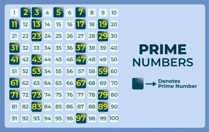 What is the 82nd prime number