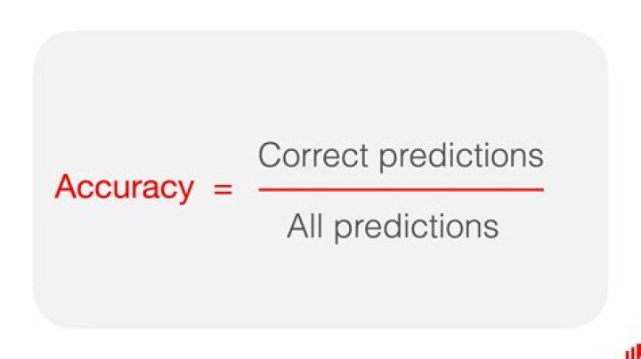 What is the accuracy of a test
