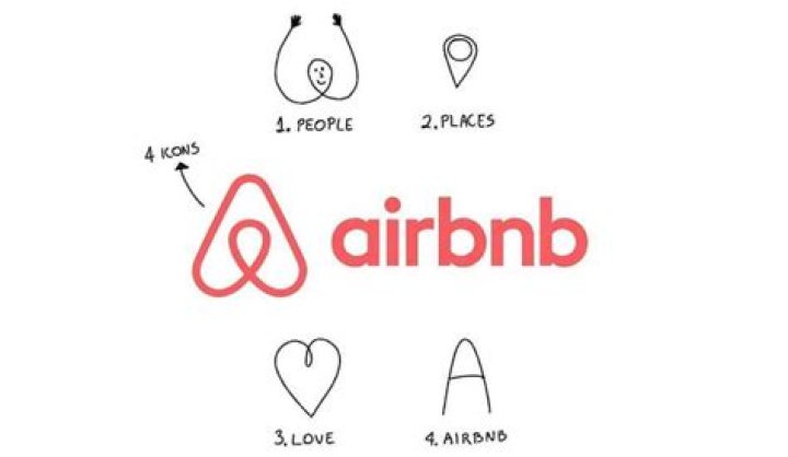What is the Airbnb logo called