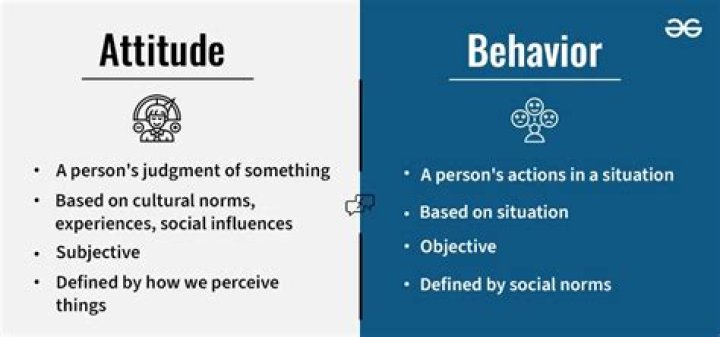 What is the attitude behavior