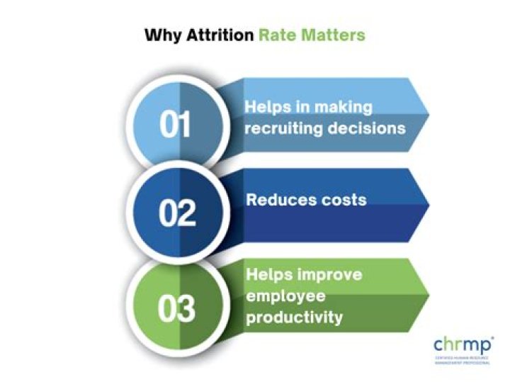 What is the attrition meaning