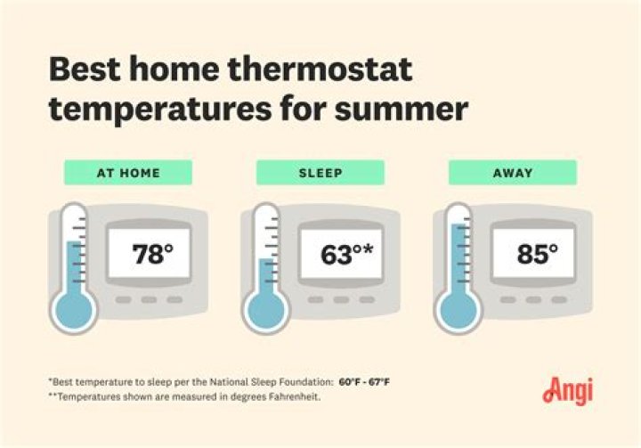 What is the best AC thermostat