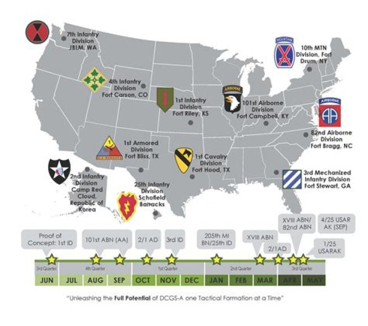 What is the best army division