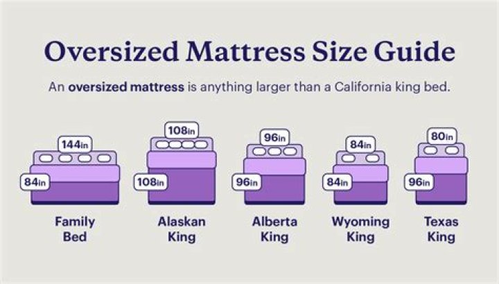 What is the biggest king size bed