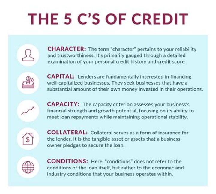 What is the capacity of 5c credit