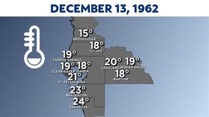 What is the coldest temperature ever recorded in Austin Texas