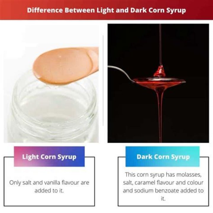 What is the difference between corn syrup and light corn syrup