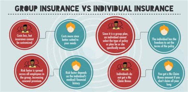 What is the difference between individual and group health insurance