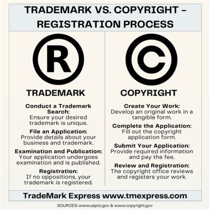 What is the difference between registered and licensed architect