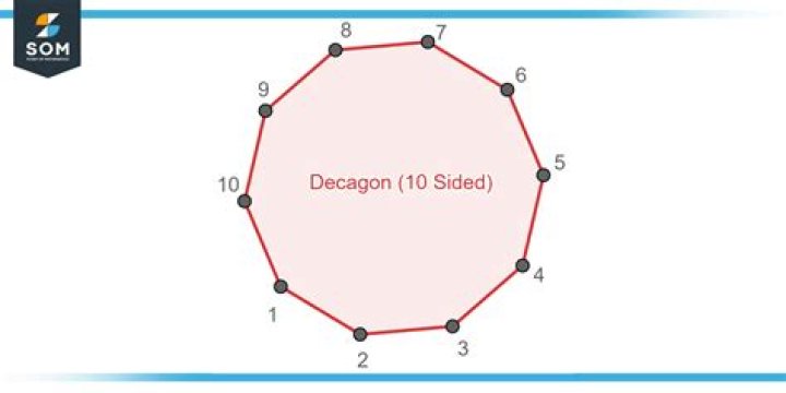 What is the exterior of a decagon