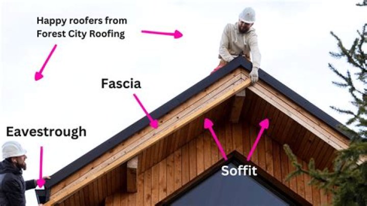 What is the fascia part of a roof
