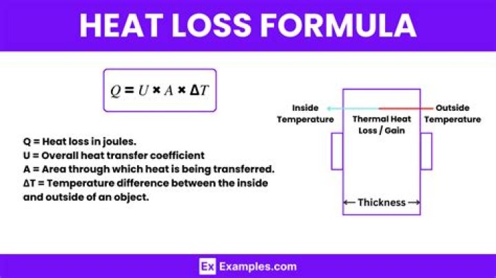 What is the formula for heat loss