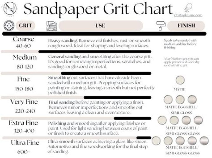 What is the grit in sandpaper