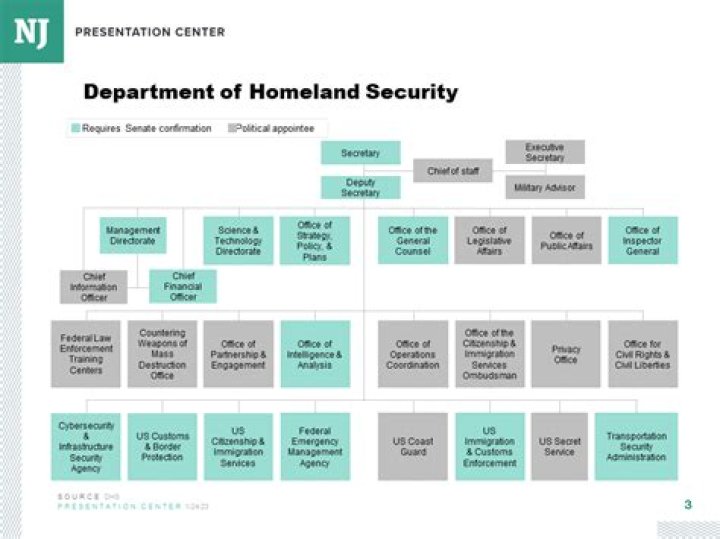 What is the largest agency in DHS