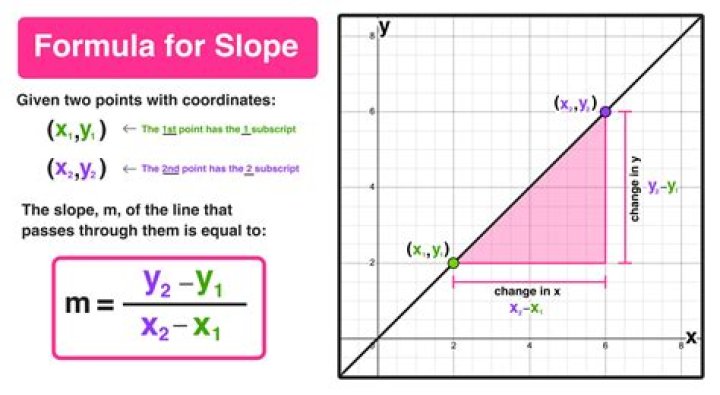 What is the meaning of slope in math