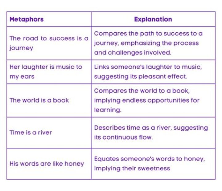 What is the metaphor in Sonnet 75