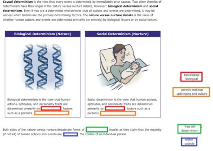 What is the origin of determinism