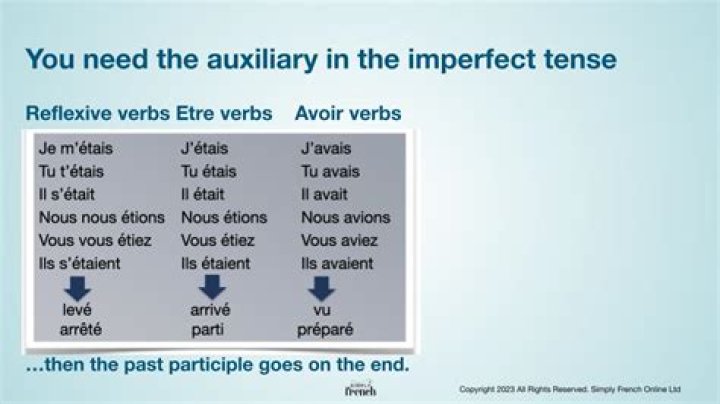 What is the perfect tense called in French
