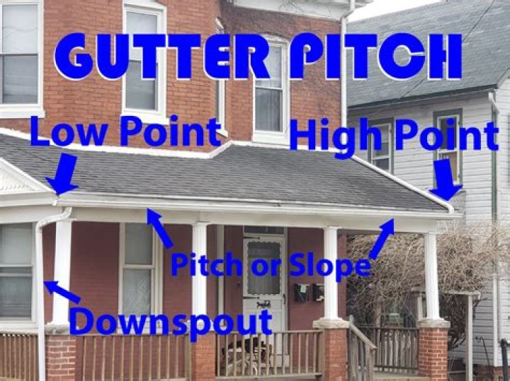 What is the pitch for rain gutter