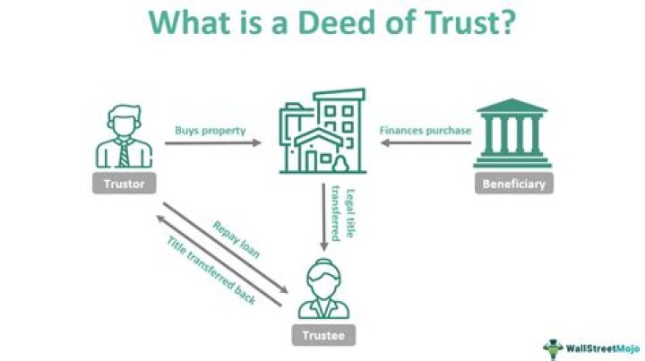 What is the principal advantage of a trust deed over a mortgage