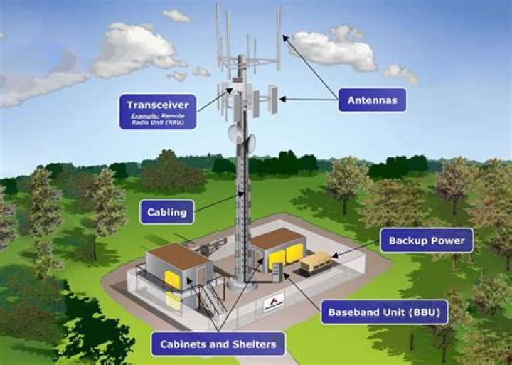What is the purpose of a CSDP