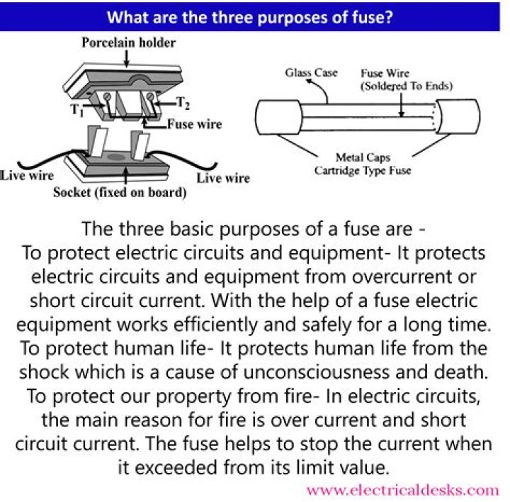 What is the purpose of a fuse