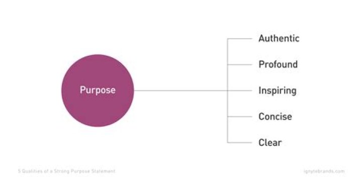 What is the purpose of an IoC
