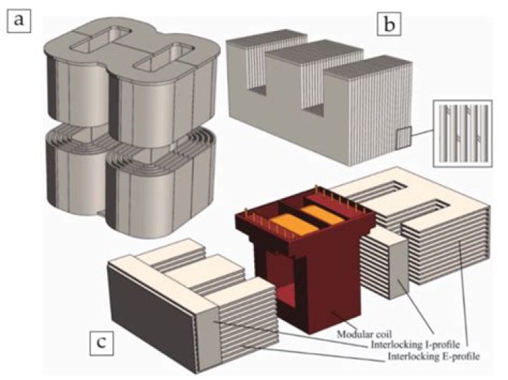 What is the purpose of lamination