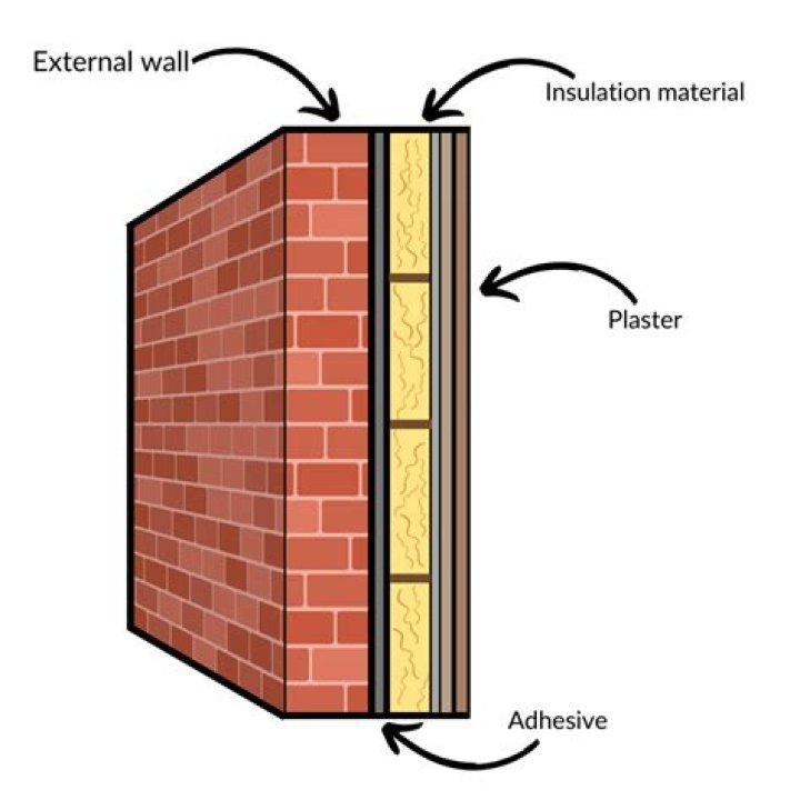 What is the purpose of Sisalation