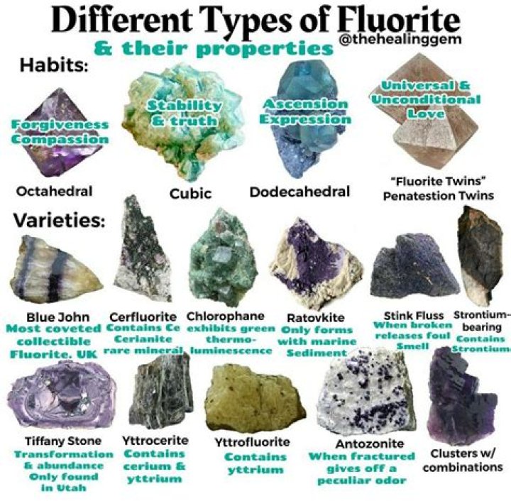 What is the shape of fluorite