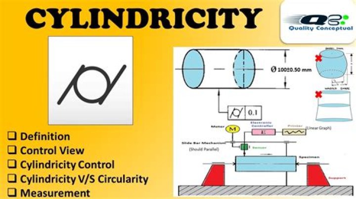 What is the symbol of Cylindricity