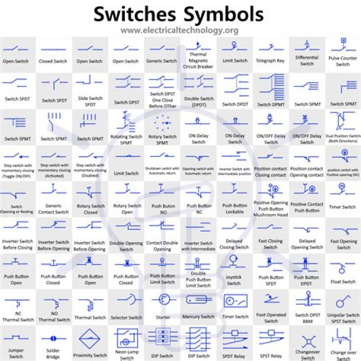 What is the symbols of switch