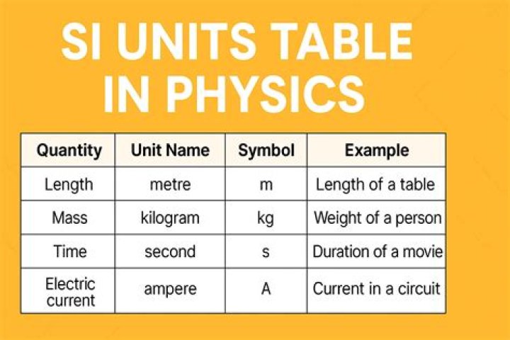What is Unit physics