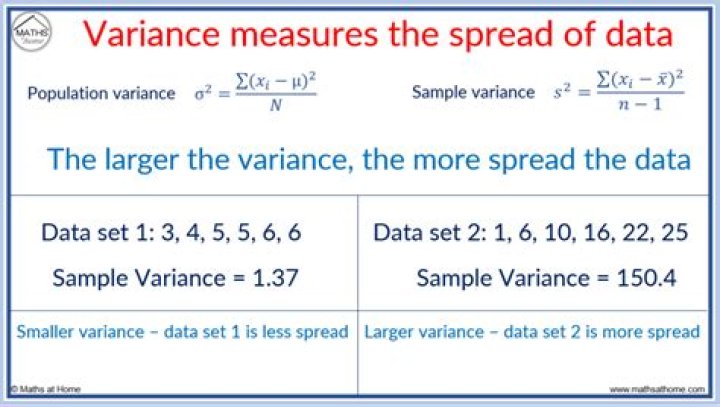 What is variance a measure of