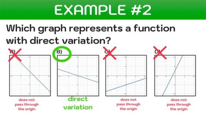 What is variation and example