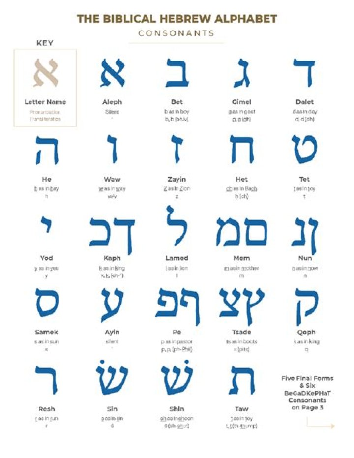 What letters are not in the Hebrew alphabet