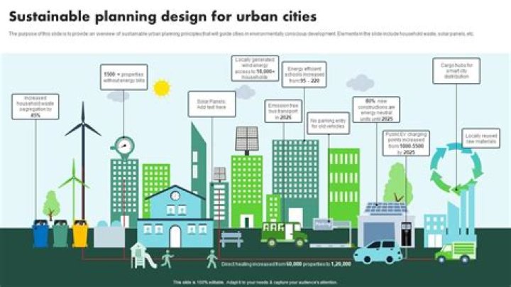 What makes a location sustainable