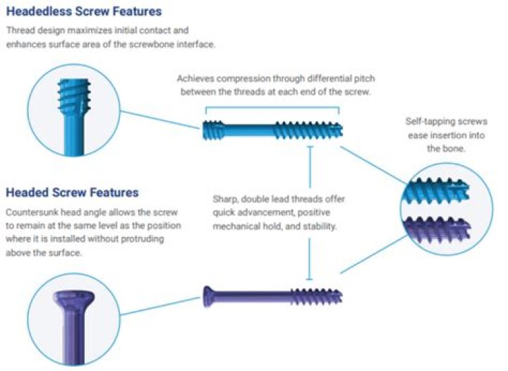 What material are surgical screws