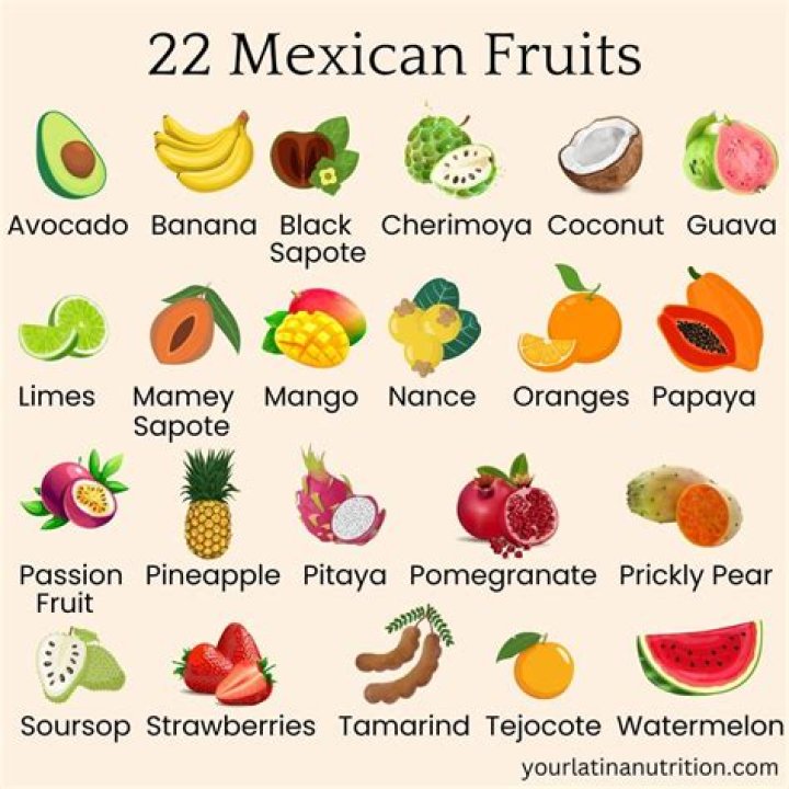 What percentage of fruits and vegetables come from Mexico
