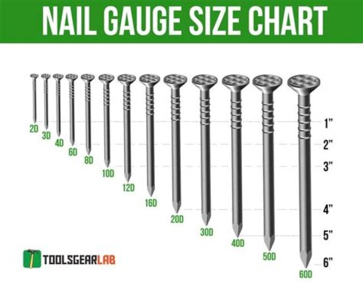 What size are 18 gauge nails