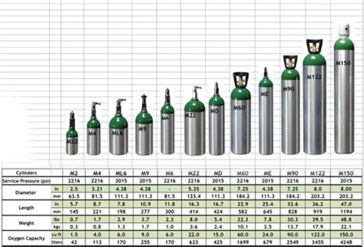 What size do oxygen tanks come in
