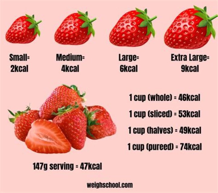 What size do strawberries come in