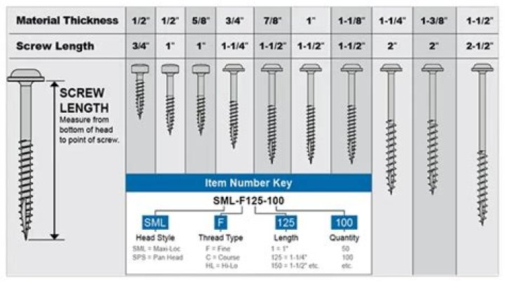What size screws 3/4 OSB subfloor