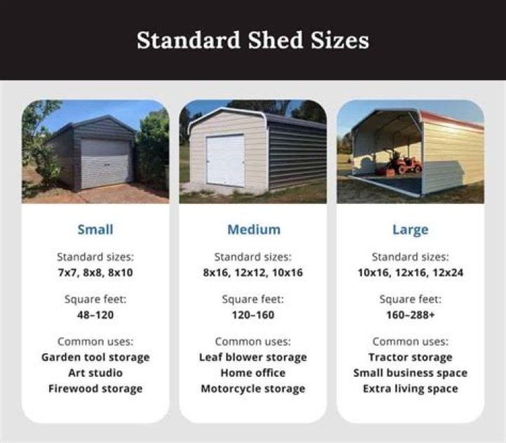 What size shed is 120 square feet